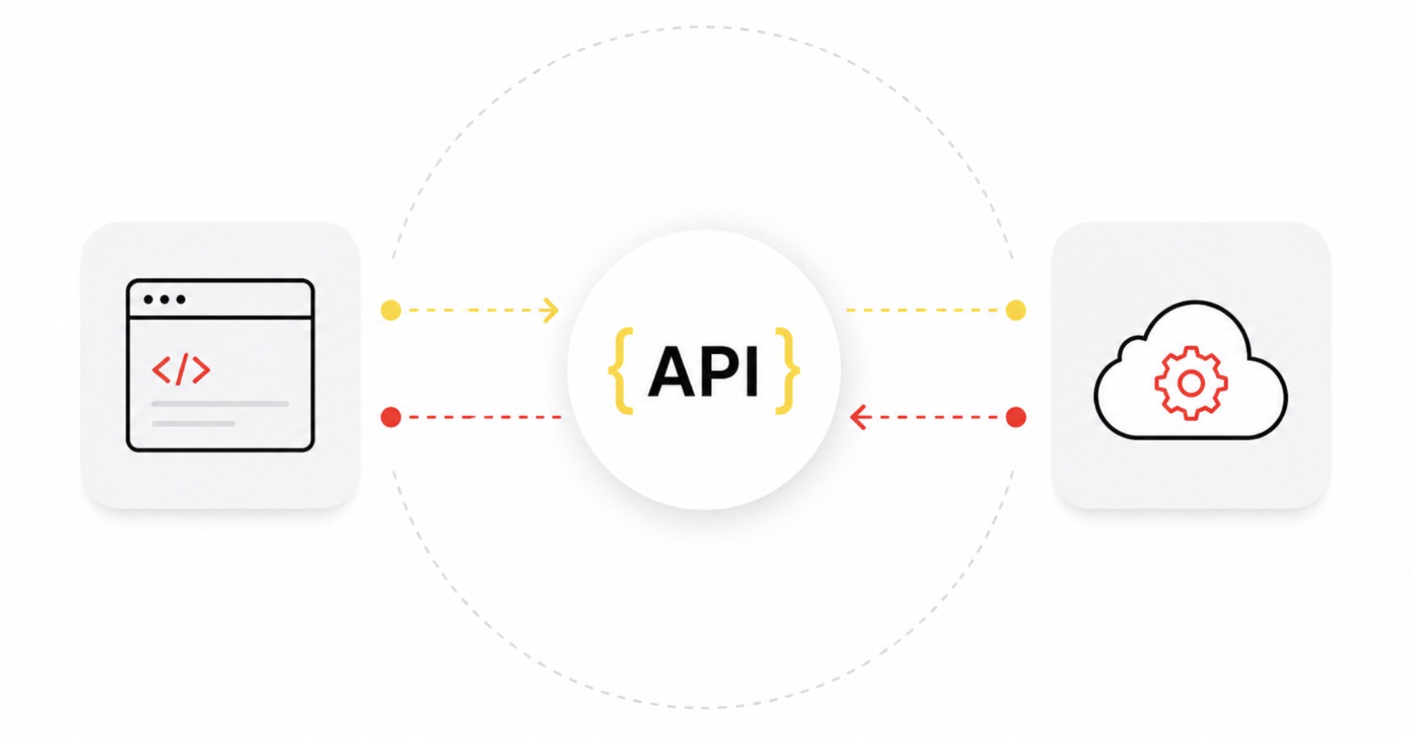 API Access